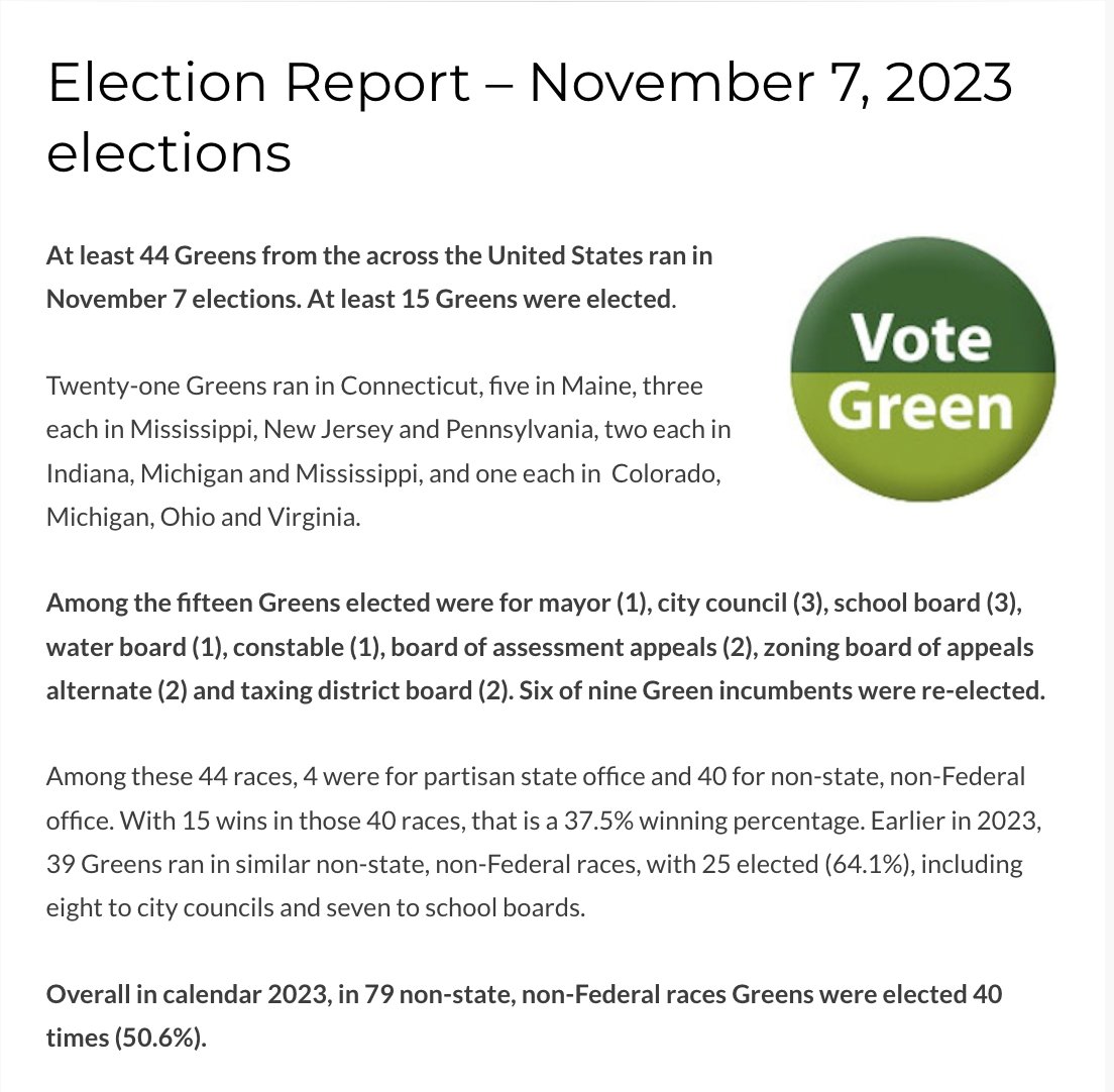 Updated Election Report – November 7, 2023 elections
At least 44 Greens from the across the United States ran in November 7 elections. At least 15 Greens were elected. gpelections.org/election-repor… #GreensInOffice #ElectedGreens #GetGreensElected #GreenParty #ThinkGloballyRunLocally
