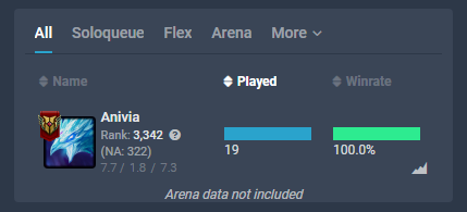 Anivia feeling pretty good again right before season ends
