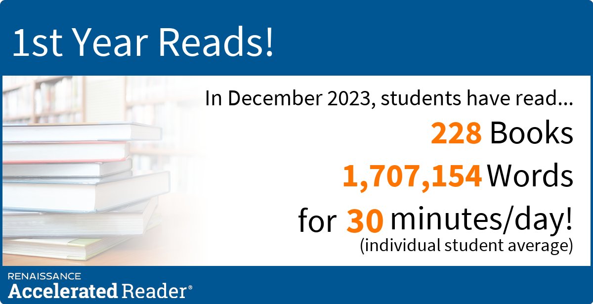 JCSP Library BFT (@bftlibrary) on Twitter photo A great start to the month :) <a href="/AccReader/">Accelerated Reader UK & Ireland</a> @BeaufortCollege <a href="/jcsplibraries/">JCSP Library Project</a> <a href="/LAIonline/">Library Association</a> <a href="/SLG_LAI/">School Libraries Group, LAI</a> <a href="/jcspie/">JCSP</a> A great start to the month :) <a href="/AccReader/">Accelerated Reader UK & Ireland</a> @BeaufortCollege <a href="/jcsplibraries/">JCSP Library Project</a> <a href="/LAIonline/">Library Association</a> <a href="/SLG_LAI/">School Libraries Group, LAI</a> <a href="/jcspie/">JCSP</a>