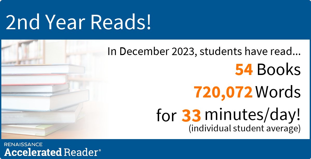JCSP Library BFT (@bftlibrary) on Twitter photo Not bad considering most 2nd year students have been MIA for their CBA's! SOme great #independentreading going on at @BeaufortCollege <a href="/LAIonline/">Library Association</a> <a href="/SLG_LAI/">School Libraries Group, LAI</a> <a href="/jcsplibraries/">JCSP Library Project</a> <a href="/AccReader/">Accelerated Reader UK & Ireland</a> Not bad considering most 2nd year students have been MIA for their CBA's! SOme great #independentreading going on at @BeaufortCollege <a href="/LAIonline/">Library Association</a> <a href="/SLG_LAI/">School Libraries Group, LAI</a> <a href="/jcsplibraries/">JCSP Library Project</a> <a href="/AccReader/">Accelerated Reader UK & Ireland</a>