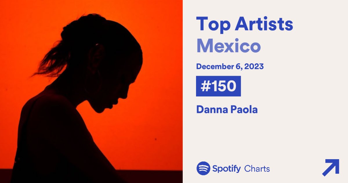 Spotify Daily Top Artist México 🇲🇽

#150. <a href="/dannapaola/">nini 𖣂 TXT CB APRIL</a> (+4)