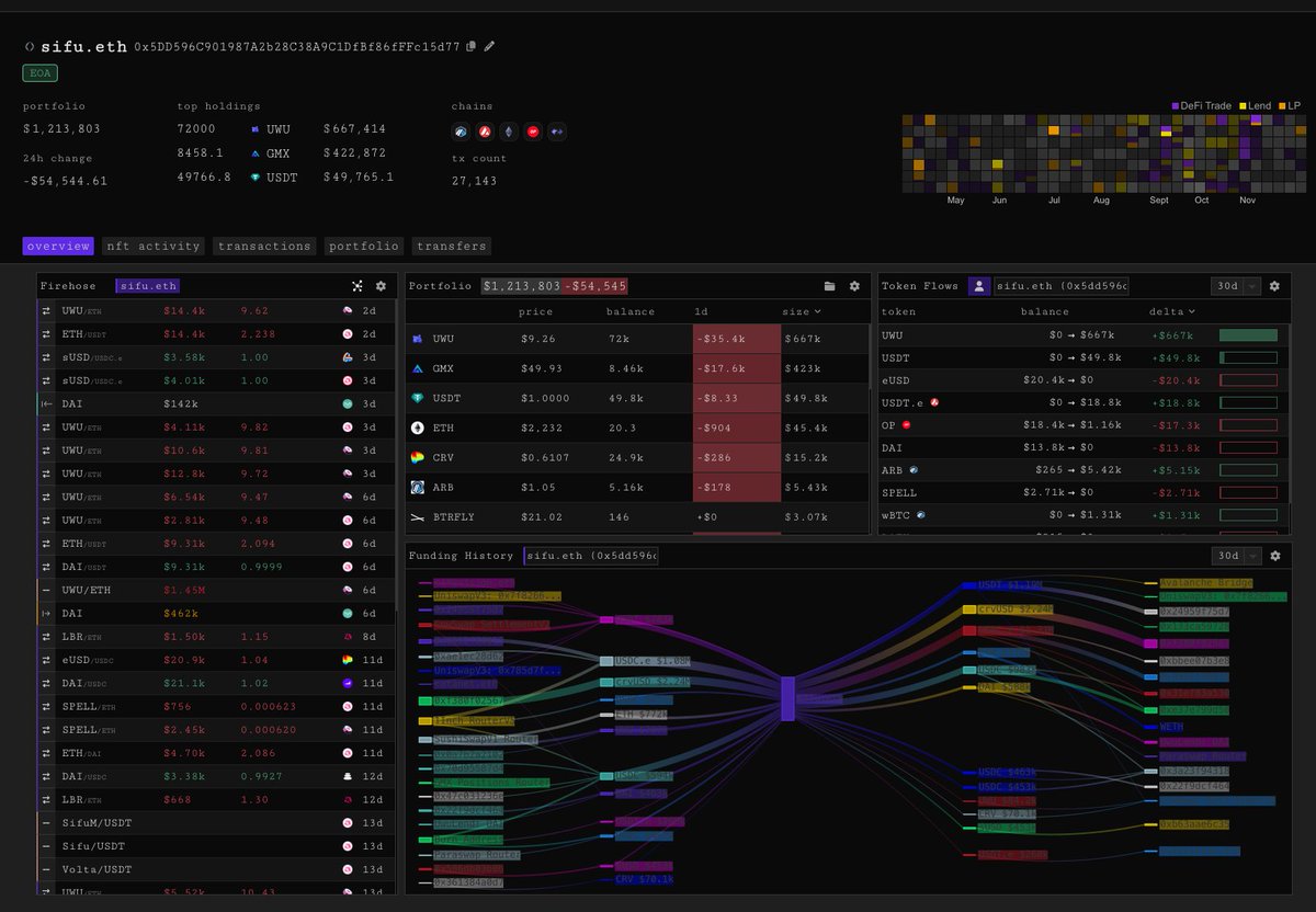 4 mind-blowing parsec features that etherscan dreams about having.

Chain layout that shows:
- aggregated gas usage
- trending conracts
- trending tokens
- treding nft's

"EOA" layout that shows:
- daily activity map
- the price at which the asset was bought and sold
- 24h change