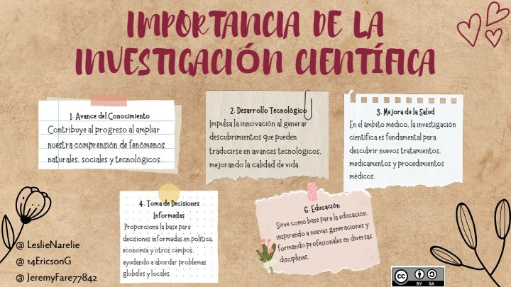 LeslieNarelie's tweet photo. Los investigadores son los exploradores del futuro.📝🔎#PedagogíadelasCienciasExperimentales #Investigación #Investigador #Procesos #Cualidades #Importancia #Educación #Investigadores #Científicos
@jorgearmi20 @experimenutmach https://t.co/EPW8297iP0