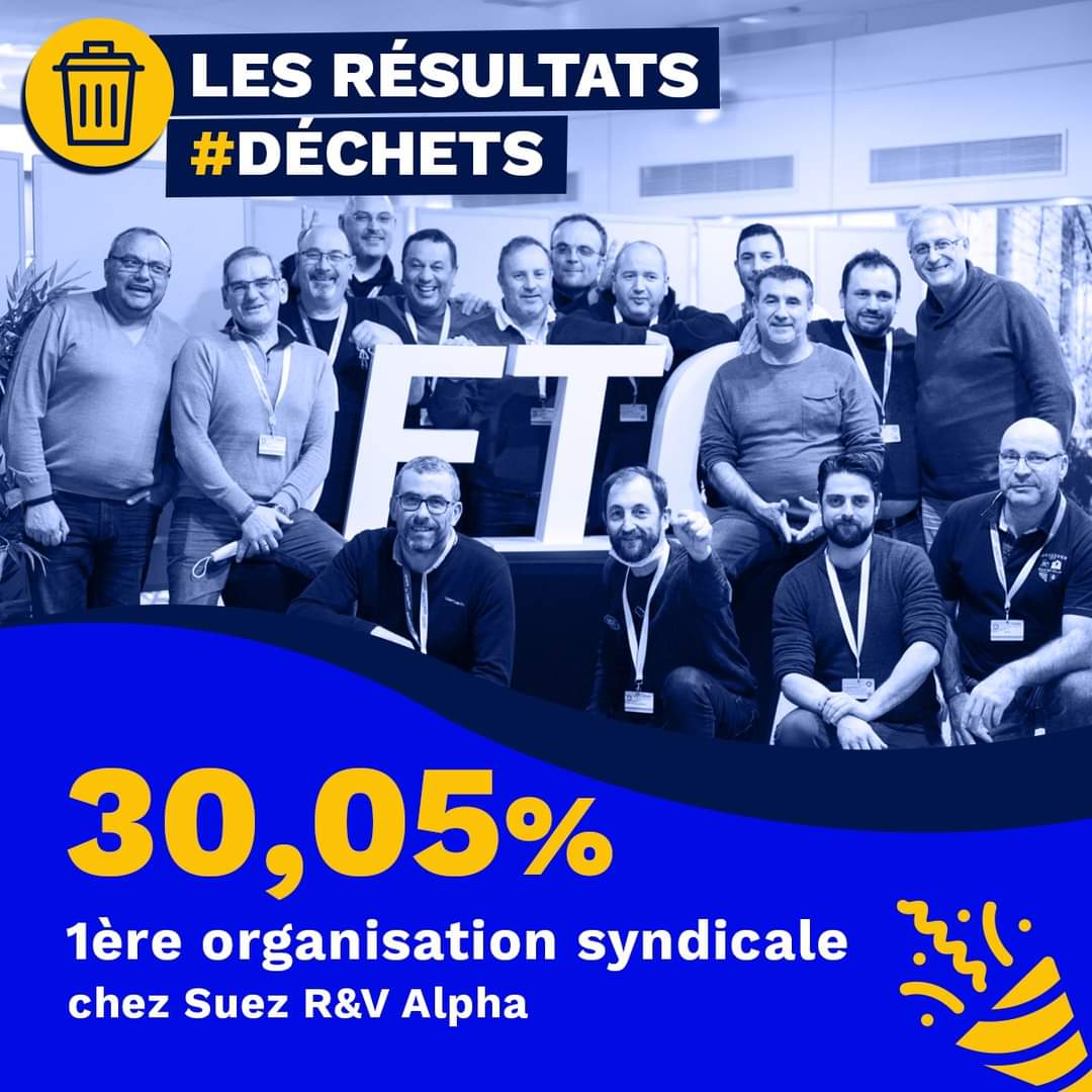 Douinethierry's tweet photo. 👏🏻👏🏻 Avec 30,05% les équipes Suez R&amp;V Alpha remportent une victoire historique et placent le Syndicat CFTC en tête des organisations syndicales !
Un très grand bravo aux équipes du secteur des déchets de la fédération #CFTCTransports qui ont permis ce succès 🎉 https://t.co/QTHVRvYGtZ