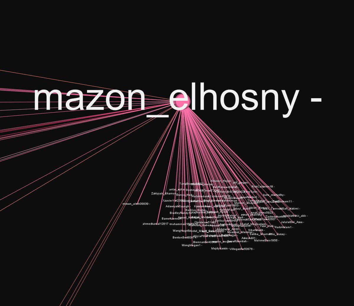 3/ If we zoom in we can see this relationship. On the left, you have a tweet by 'general' mazon_elhosy extolling the virtues of #Cop28UAE. Circled you can see 109 likes. On the right is the network graphic showing Mazon_elhosny's tweet being liked by 'minions'.