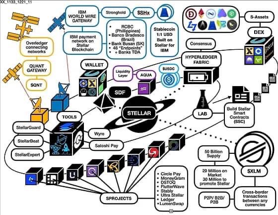 hoangpi314's tweet image. ✍️🤝 If your coin is related to #stellar? I congratulations! 

✍️ Based on the data check on the #QFS system we noticed #stellarblockchain is a huge hard drive as well as an incredible financial system ⚡️ 

✍️ them and we were not joking when they said that the community didn&apos;t…