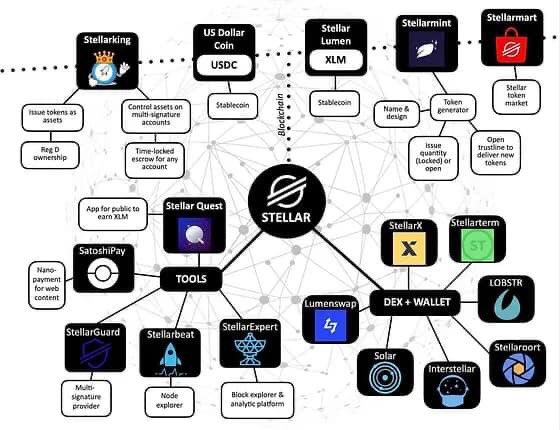hoangpi314's tweet image. ✍️🤝 If your coin is related to #stellar? I congratulations! 

✍️ Based on the data check on the #QFS system we noticed #stellarblockchain is a huge hard drive as well as an incredible financial system ⚡️ 

✍️ them and we were not joking when they said that the community didn&apos;t…
