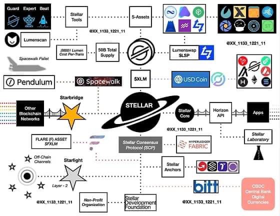 hoangpi314's tweet image. ✍️🤝 If your coin is related to #stellar? I congratulations! 

✍️ Based on the data check on the #QFS system we noticed #stellarblockchain is a huge hard drive as well as an incredible financial system ⚡️ 

✍️ them and we were not joking when they said that the community didn&apos;t…