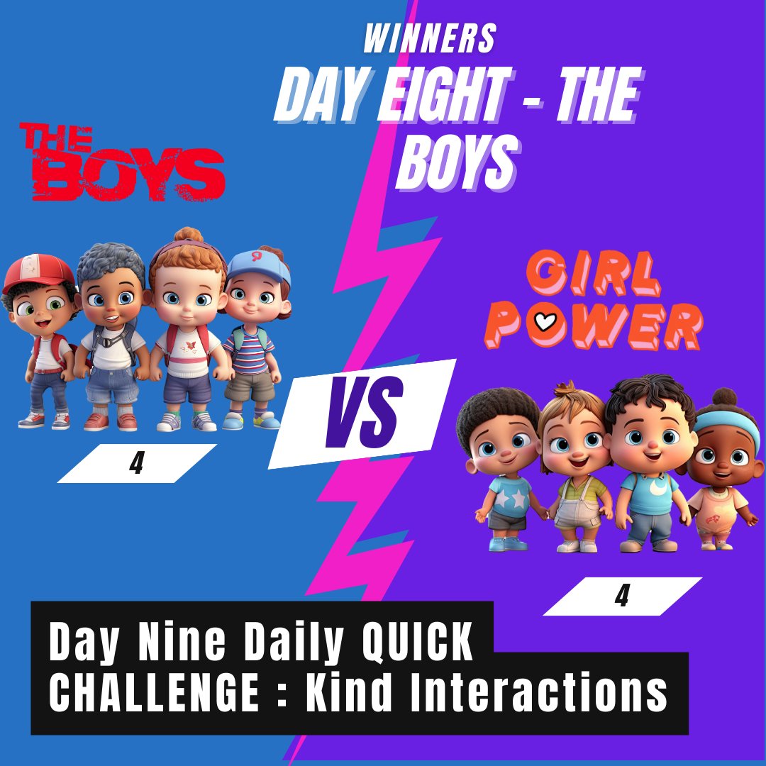 Day Eight of the Boys vs the Girls Behaviour Challenge, The BOYS taking the victory again today to even up the scores on the doors!
It's going to be a nail biting race to the finish with just three days to go.
🦁🌟👦🥇👧🤼‍♀️
#beonyourbestbehaviour
#nosuchthingasafreelunch
#TPWHDTRT