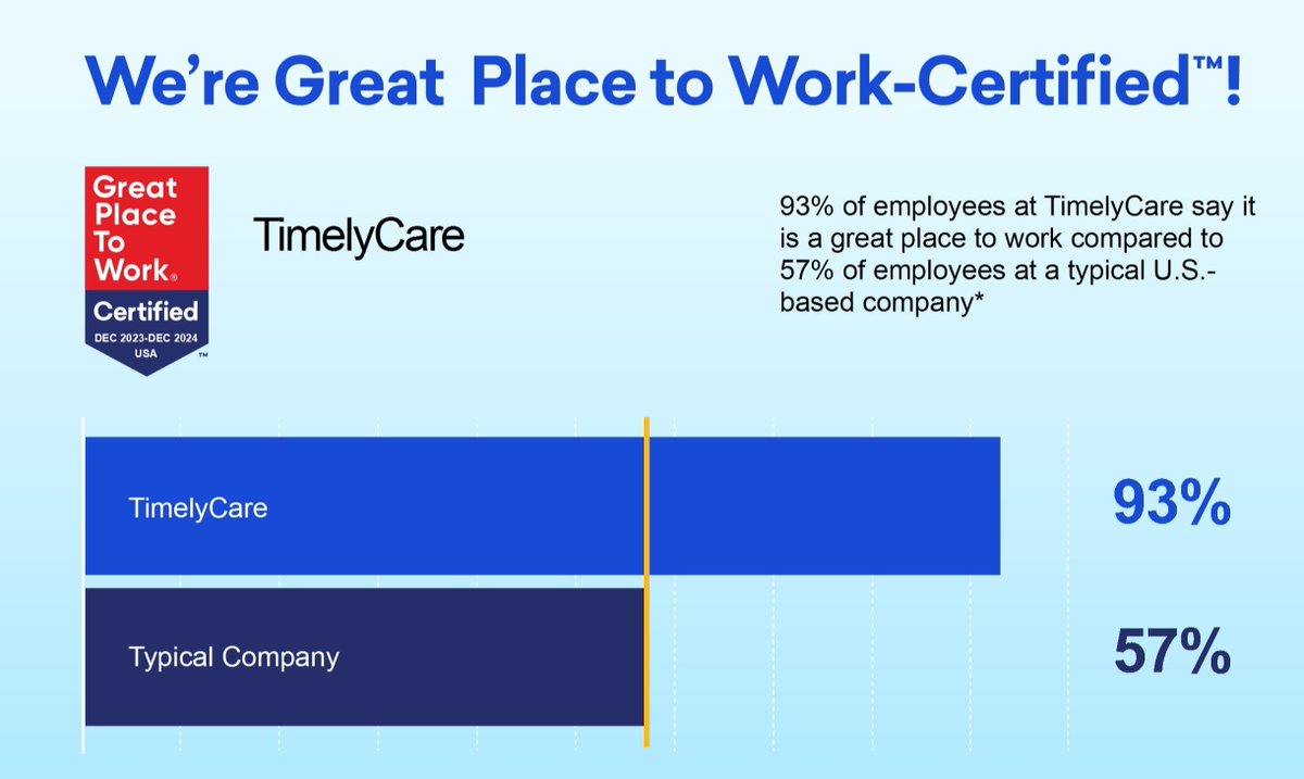 “It's wonderful to wake up each day and work for a company that is truly making a difference in the world and saving lives.” That's just one of the reasons TimelyCare is Great Place To Work® certified 🏆  #GreatPlaceToWork #GPTW4ALL bit.ly/41gN3X2