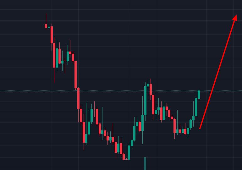 DebayanSen_'s tweet photo. One of my favourite price action pattern forming in this project.

Possible 10X coin✅

Guess the name of the project👇

Name will be revealed on DM to those interested who likes and retweets.

#Bitcoin #ethereum 
#bullrun #cryptogem #altcoins https://t.co/saRmUoXf56