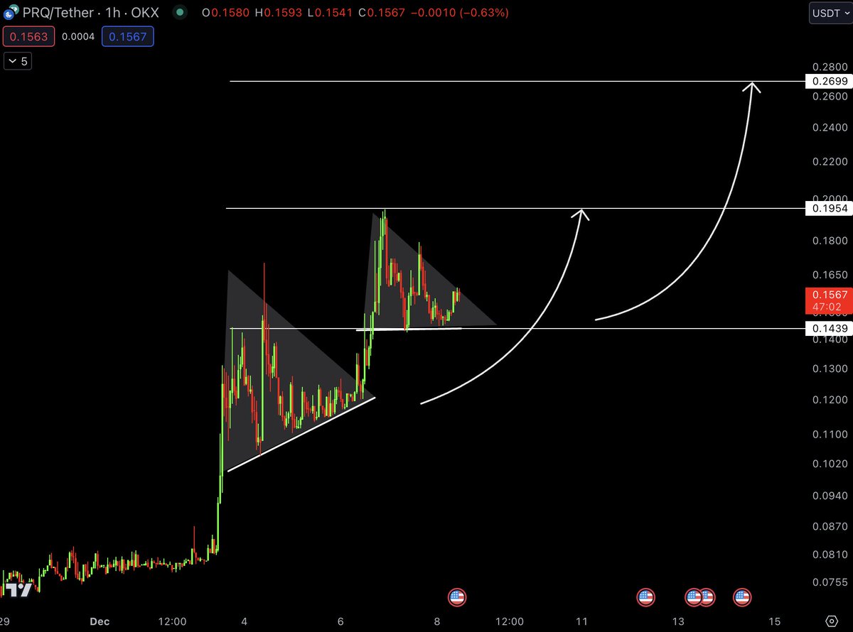$Sol Ecosystem Has been Delivering this week.
Can we get one more Pump on $PRQ.
