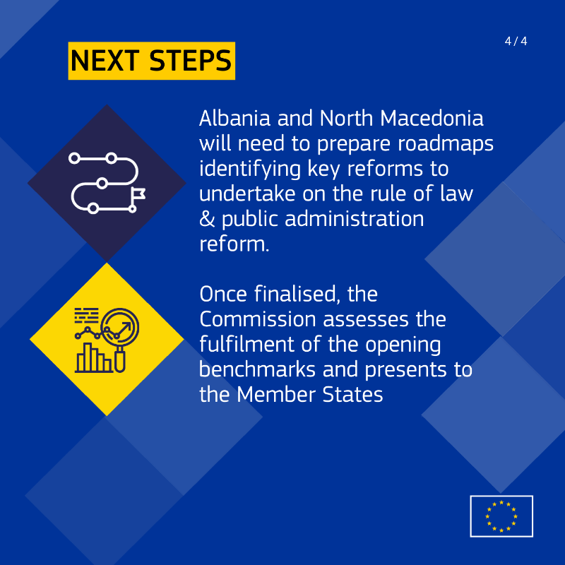 eu_enlargement_'s tweet photo. Yesterday’s meeting marked the official end of the screening meetings with 🇦🇱&amp;🇲🇰.

167 meetings took place for the duration of about one year &amp; more than 1000 experts from the EU &amp; 2000 experts from 🇦🇱&amp;🇲🇰 were involved.

This is an important step to bring 🇦🇱&amp;🇲🇰 closer to the EU!