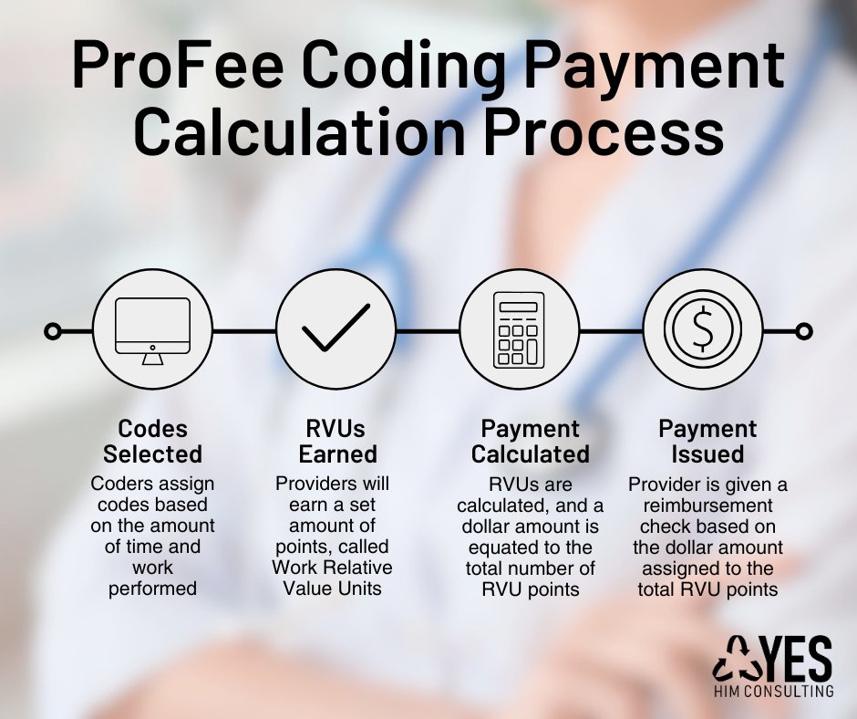 YesHIMconsult's tweet photo. 📋 ProFee coding essentials: Learn from examples and definitions in our article. Accurate coding is vital for physician reimbursement. Don't miss out on these insights! 🩺💰 https://t.co/3WKdUKHOFT

#YESHIMConsulting #HealthcareCoding #MedicalCoding #ProFeeCoding #ProfessionalFee https://t.co/iIq5TpQPB7