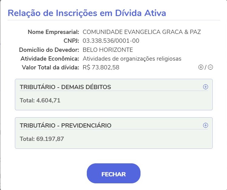 pesquisas_elige's tweet photo. 🚨BOMBA: Acaba de ser revelada a informação de que a igreja do Deputado Federal Nikolas Ferreira (PL-MG) deve R$ 73,8 mil em impostos federais. Mais do que nunca: NIKOLE CALOTEIRA!

🗞️@DoutorPandego https://t.co/IfBTn2MVgQ