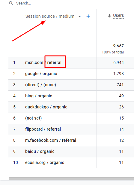 Your default GA4 reports for "organic traffic" might be lying to you.

In order to see your REAL numbers, you need to click "Source/Medium" in the dropdown menu.

For example, by default the "organic search" shows 8,831 users in screenshot 1.  This is NOT correct.

However, when