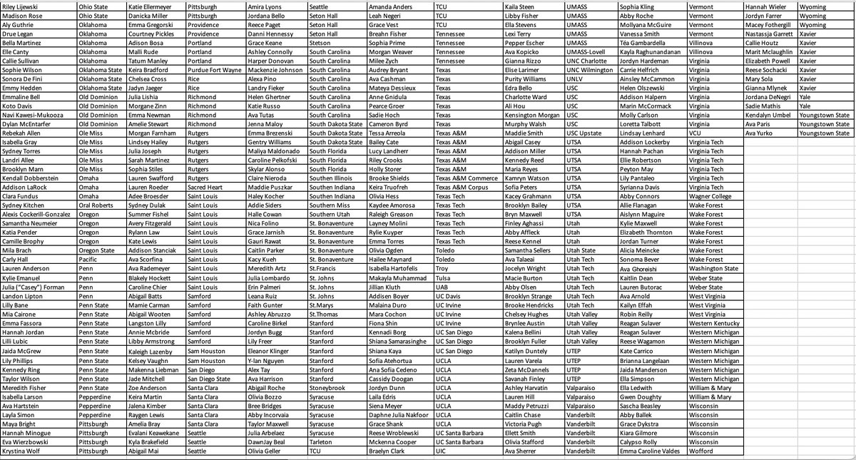 ECNL/GA/Recruiting/College Soccer tweet media