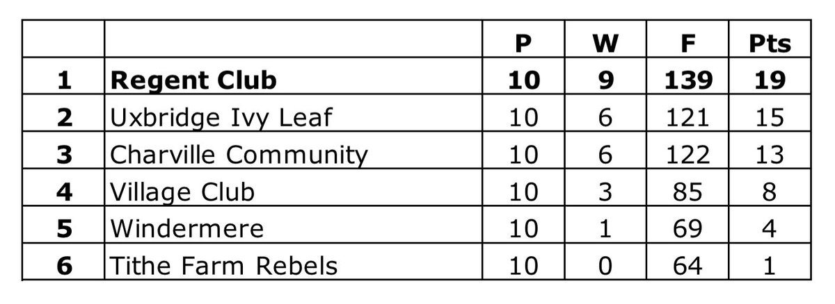 Middlesex Darts tweet media