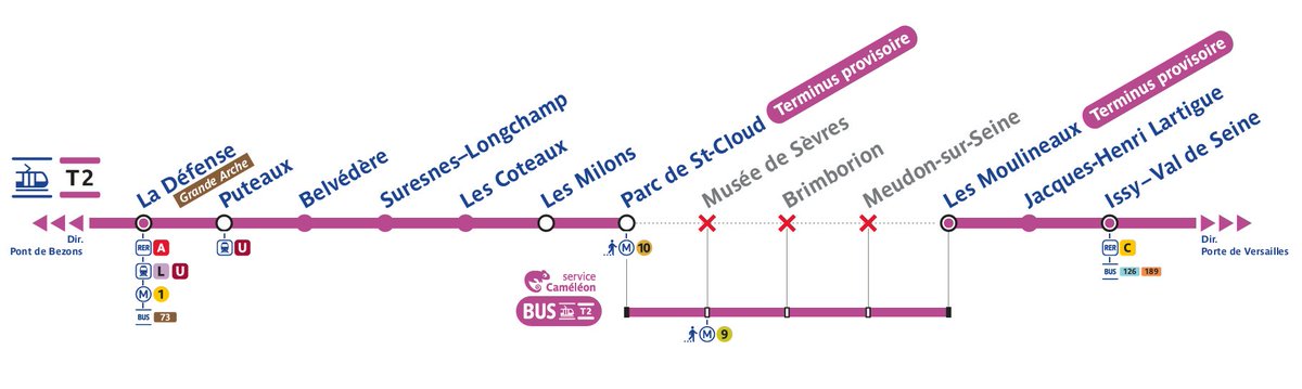 T2_RATP's tweet image. [Interruption ❌ ] Pour rappel, la reprise du trafic sur la ligne entière est prévue le 16 décembre 2023, les trams ne marqueront pas l’arrêt à la station de Meudon-sur-Seine. #T2 #RATP