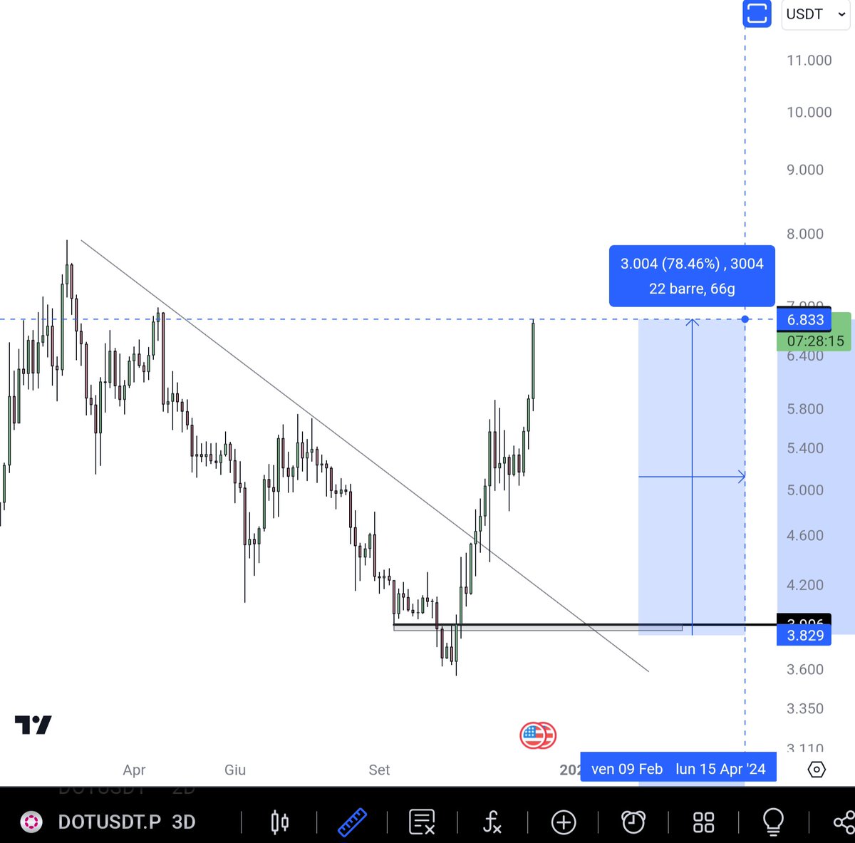 eliz883's tweet photo. For my haters 
Enjoy ❤️ $DOT https://t.co/7TrPY8Iqjm