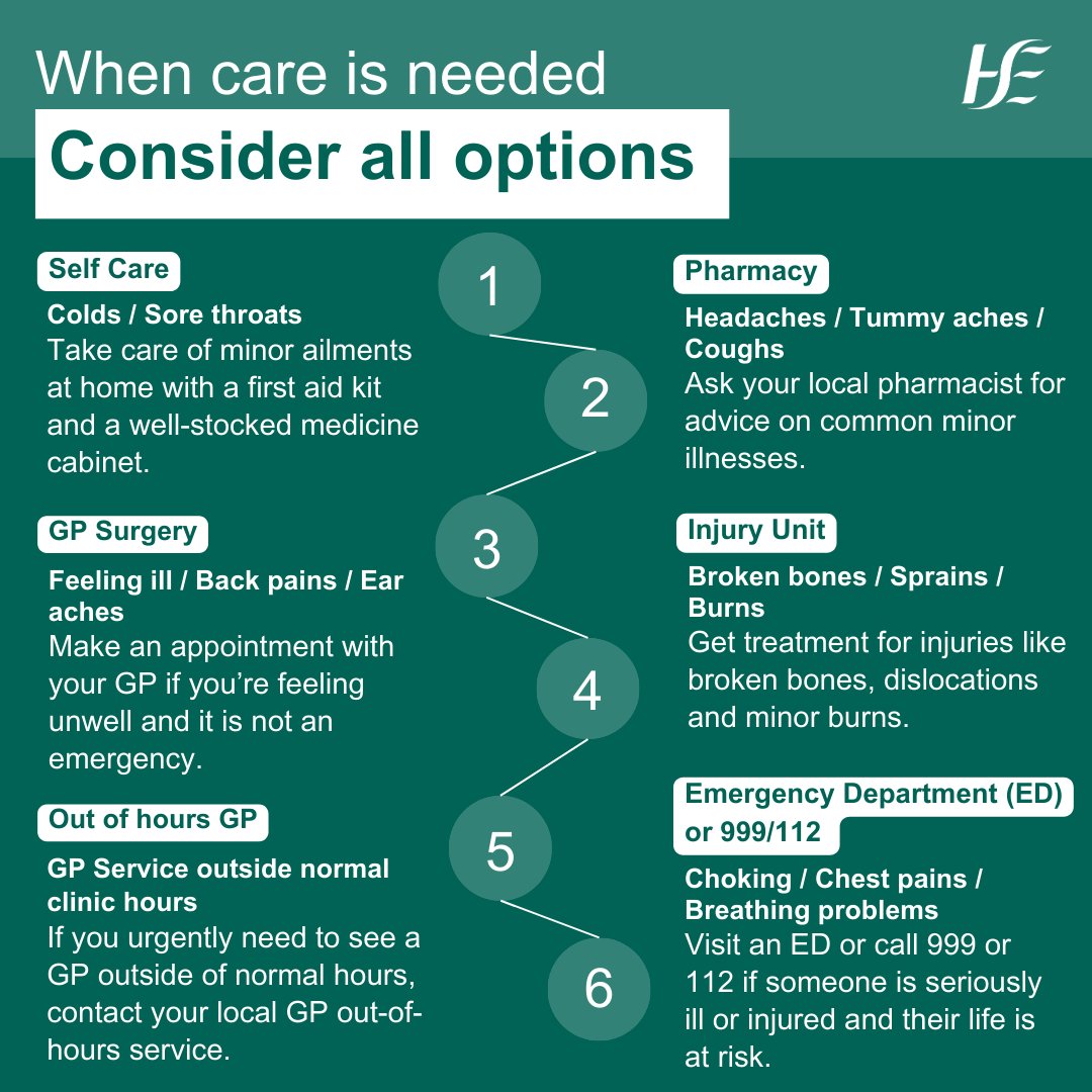 If you or your family feel unwell and need some care, consider all the options.