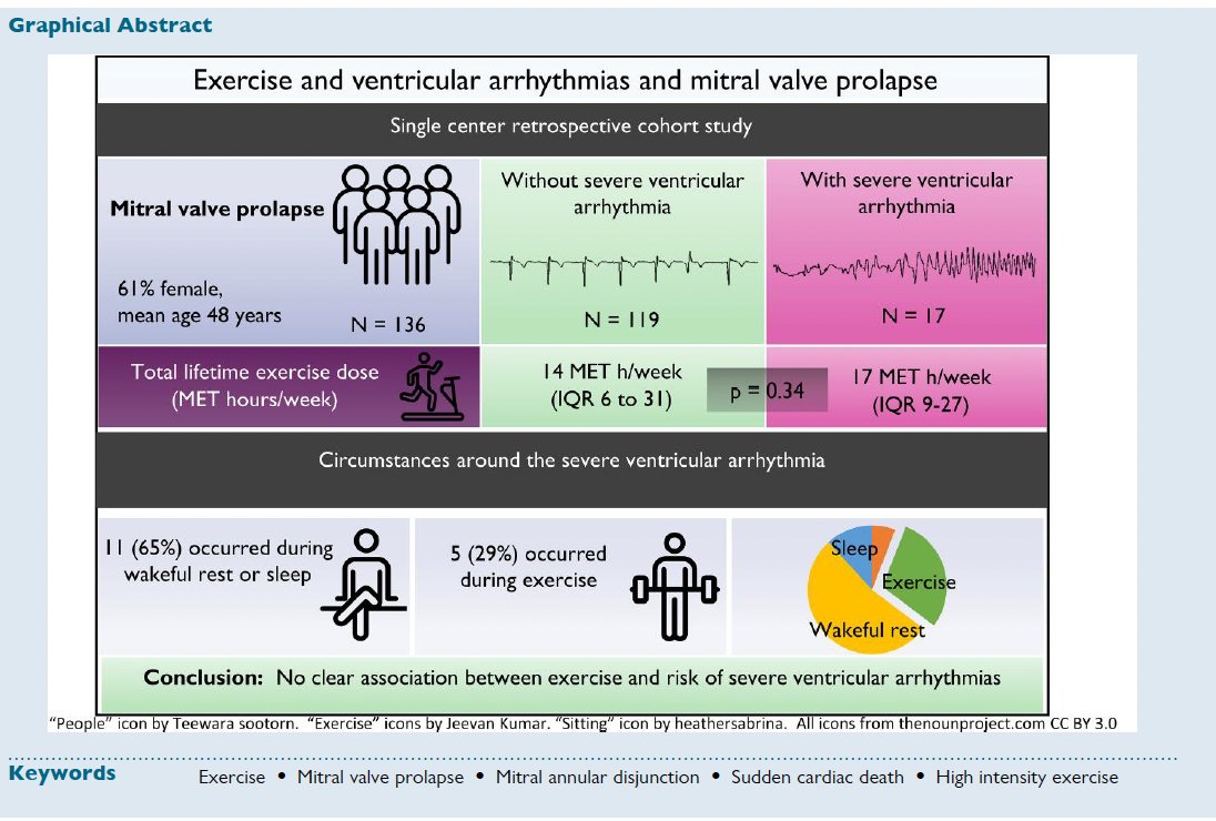 Emanuele Monda (@mondaemanuele) on Twitter photo Lifetime exercise dose and ventricular arrhythmias in patients with mitral valve prolapse
<a href="/ESC_Journals/">European Society of Cardiology Journals</a> <a href="/escardio/">European Society of Cardiology</a>
academic.oup.com/europace/artic… Lifetime exercise dose and ventricular arrhythmias in patients with mitral valve prolapse
<a href="/ESC_Journals/">European Society of Cardiology Journals</a> <a href="/escardio/">European Society of Cardiology</a>
academic.oup.com/europace/artic…