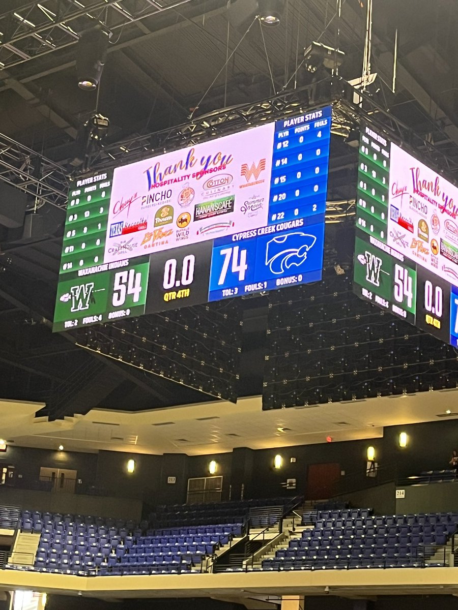 CyCreekBooster (@cycreekbooster) on Twitter photo <a href="/CyCreek_Hoops/">CyCreekBasketball</a> dominates GASO #22 Waxahachie from start to finish in the 2nd round of the Cy Hoops Invitational. Cougars will play again at 3. 10 wins in our last 12! <a href="/CyCreek_Hoops/">CyCreekBasketball</a> dominates GASO #22 Waxahachie from start to finish in the 2nd round of the Cy Hoops Invitational. Cougars will play again at 3. 10 wins in our last 12!