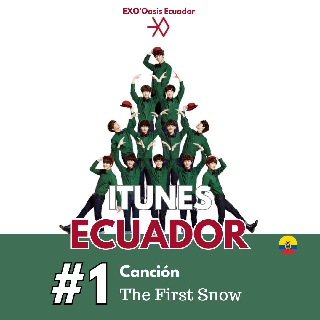 EXOOasisEcuador's tweet photo. 🎶 | 'The First Snow' de EXO 🌟 se encuentra en el #1 en iTunes Ecuador 🇪🇨✨

Muchas gracias a las personas que ayudaron a comprar, sigamos apoyando a #EXO 💗

No olvidemos el stream en las diferentes plataformas 🔥

@weareoneEXO #TheFirstSnow #TheFirstSnow_EXO  #엑소 https://t.co/KhHV2B7PcP