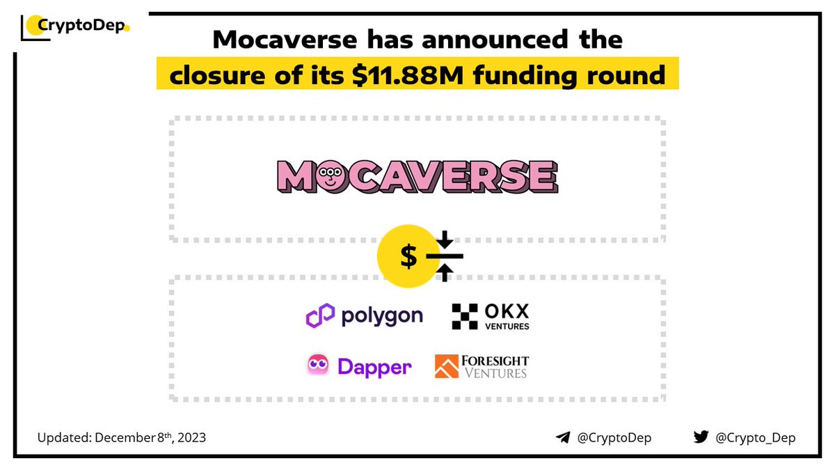 ⚡️ @MocaverseNFT has announced the closure of its $11.88M funding round Mocaverse, a gamified metaverse product of Animoca Brands, has secured $11.88M in a funding round from @OKX_Ventures, @ForesightVen, @PolygonVentures, @dapperlabs, @B1 and others. The round follows a first…