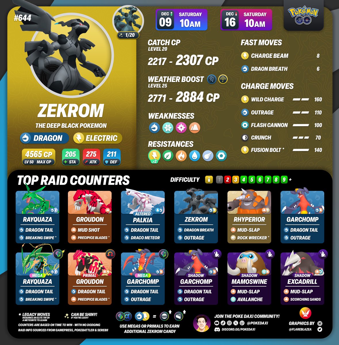 Reshiram and Zekrom Return to 5-star Raid Battles - Leek Duck