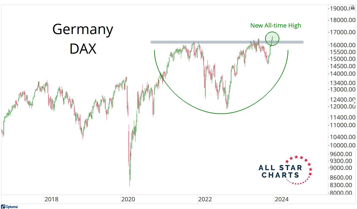 JC_ParetsX's tweet photo. "But it's only 7 stocks" https://t.co/9g6CB0prFe
