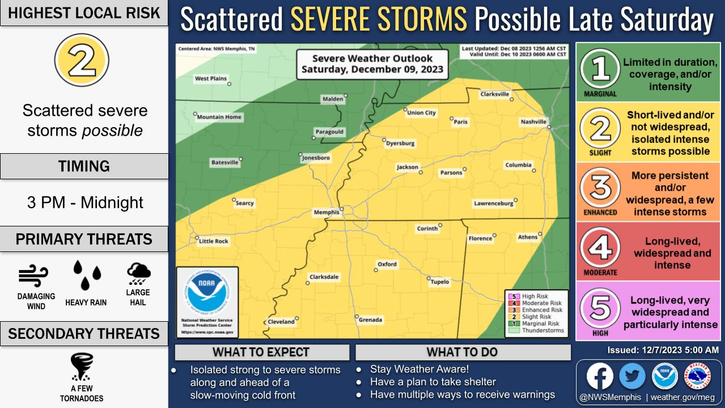 MLGW's tweet photo. Storms are in the forecast tomorrow. Be prepared: clear leaves out of gutters to help prevent flooding, make sure you can get weather alerts on your mobile device, and remember to report outages through your #MLGW My Account or call 544-6500. https://t.co/0nh0zoOqlB