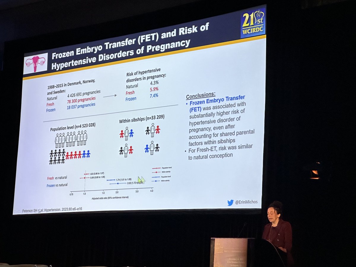 Another tour de force talk by ⁦@ErinMichos⁩ at #WCIRDC23 on infertility ART and CV risk. ⁦@YHandelsmanMD⁩ ⁦@HeartDocSadiya⁩ ⁦@EugeniaGianos⁩ ⁦@DrRachelMBond⁩ ⁦@DrMarthaGulati⁩ ⁦@avolgman⁩ ⁦@CiccaroneCenter⁩