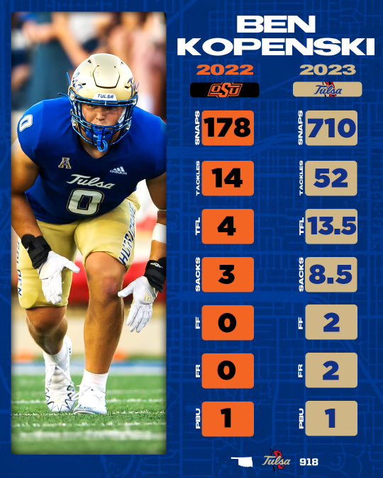 CoachJoeBolden's tweet photo. Fate whispers to the warrior, 'You can not withstand the storm.'
The warrior whispers back, 'I am the storm.' 
Who’s got next?
#ReignCane #StormIsComin’ https://t.co/5keiWAcjJi