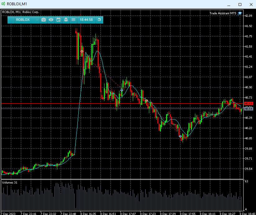 TradingAri's tweet image. Crazy day. best trades on $RBLX and $SPY.  I really botched $LULU thinking a pullback was coming that never really did. Got me a few times. Still decent green day.