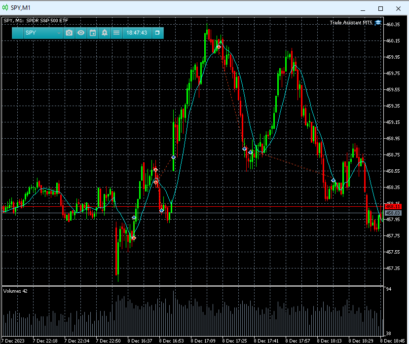 TradingAri's tweet image. Crazy day. best trades on $RBLX and $SPY.  I really botched $LULU thinking a pullback was coming that never really did. Got me a few times. Still decent green day.