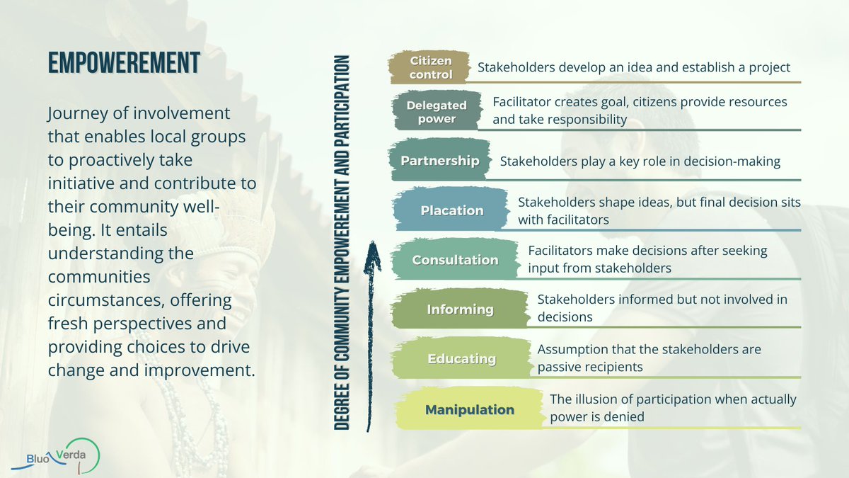 BluoVerda Deutschland e.V. tweet media