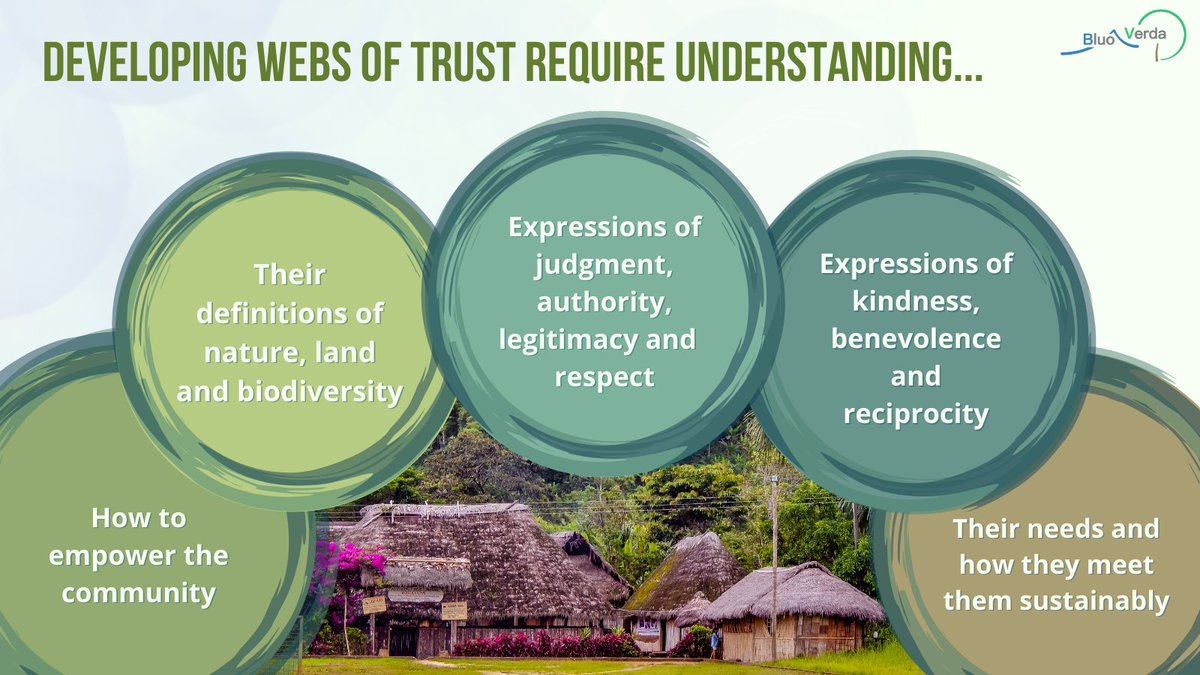 BluoVerda Deutschland e.V. tweet media