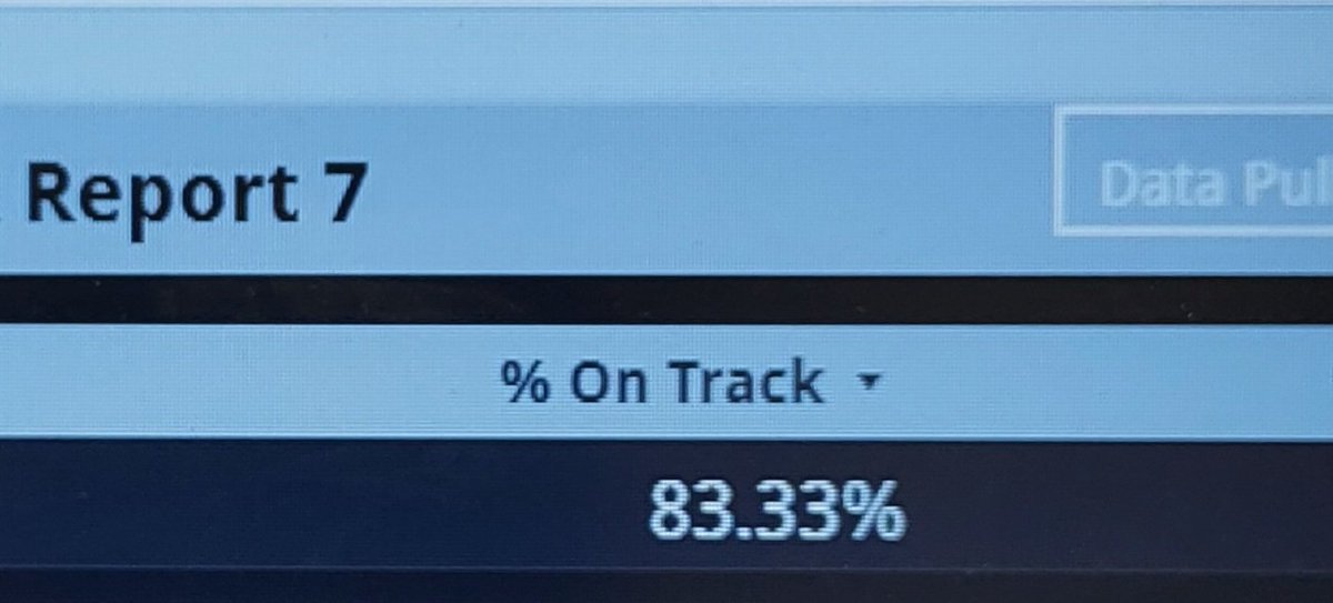 Garycarter73's tweet image. 83% of our GW freshmen are on track to graduate on time! Our Instructional Leadership Team (ILT) meetings end with a question about impact. We embrace the challenge of impact! @BigVoice22 @gpaxson82 @GWContinentals @msallenips @RoslynStradford @
