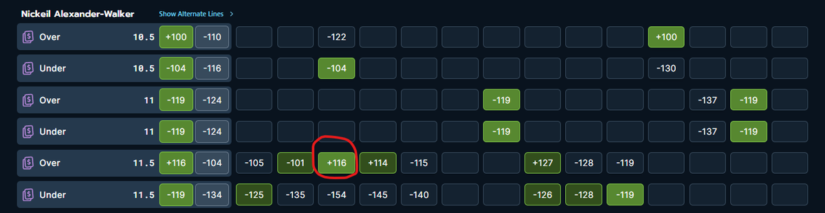 OptionsGeeks's tweet photo. Taken about 15 minutes ago and then again now.  The over on FanDuel of +132 was even above the odds of some of the unders.  This is exactly the type of bet that's my favorite.  I purposely filter for these exact scenarios. You can see it's only +116 now. great value bet. https://t.co/bTxlJBC5Ja