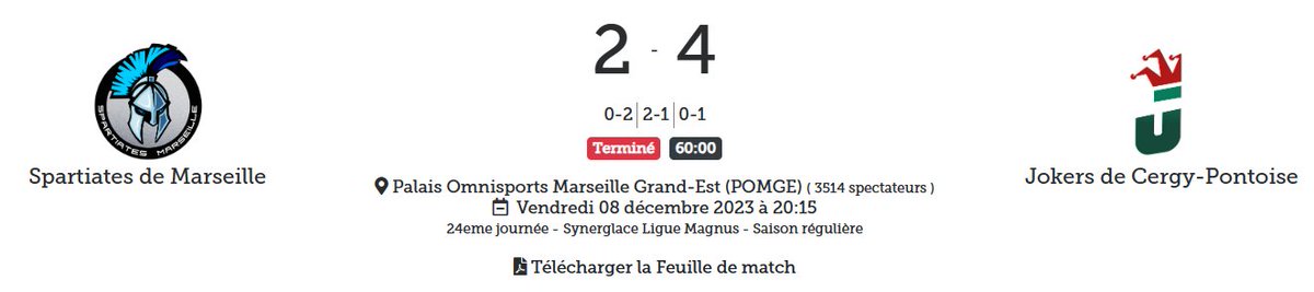 LigueMagnus's tweet photo. 🃏 Succès important pour @les_jokers sur la glace de Marseille. Cergy-Pontoise prend ses distances sur la poule de maintien.

#SLMHockey #MARCER https://t.co/MXy4BVHU4c