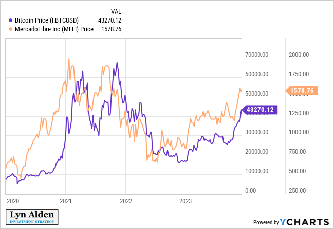 Lyn Alden tweet media