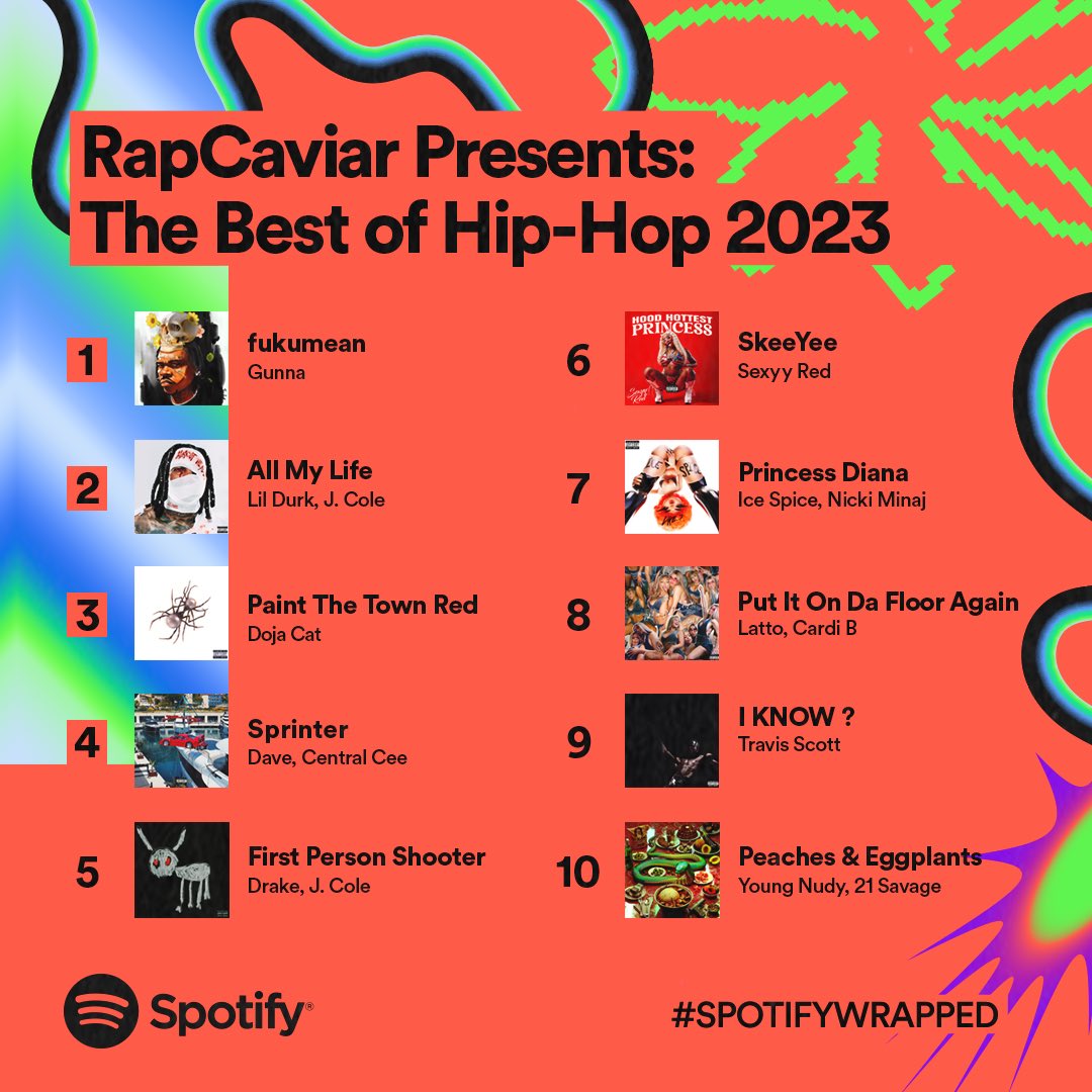 Now presenting our 10 best hip-hop songs of 2023. What was your favorite song this year?