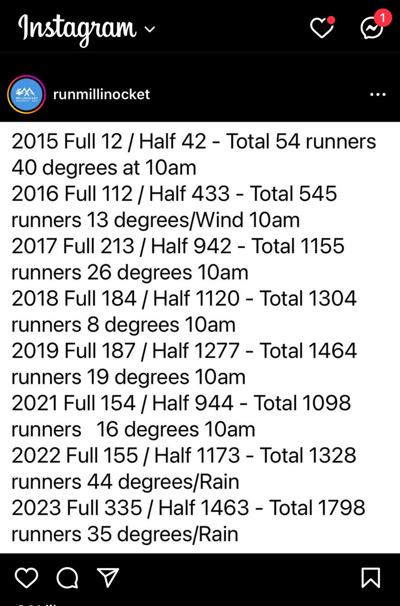 Peter Bonilla tweet media