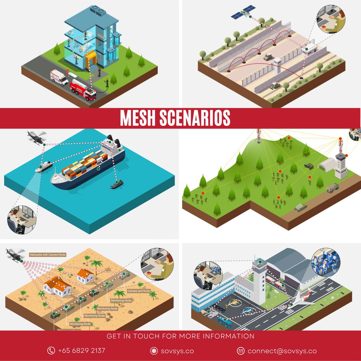 Our mMesh covers many scenarios, and ensures you have secure communications in cellular denied environments. #mesh #ipmesh #meshradio #meshnetwork #firstresponder #emergencyresponse #securecomms #securecommunications #sovsys #leo #bordercontrol #convoy #security