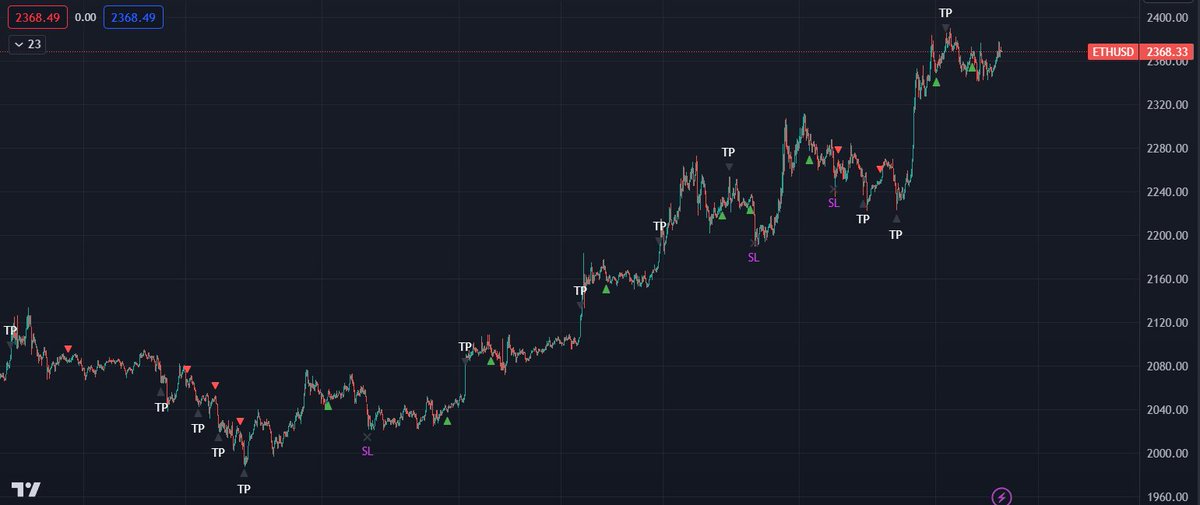 how to lose money BOT tweet media