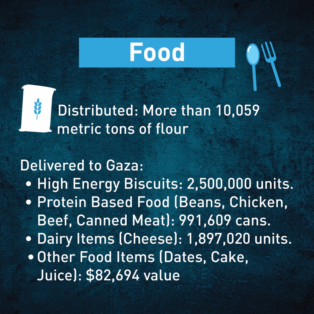 UNRWA USA tweet media