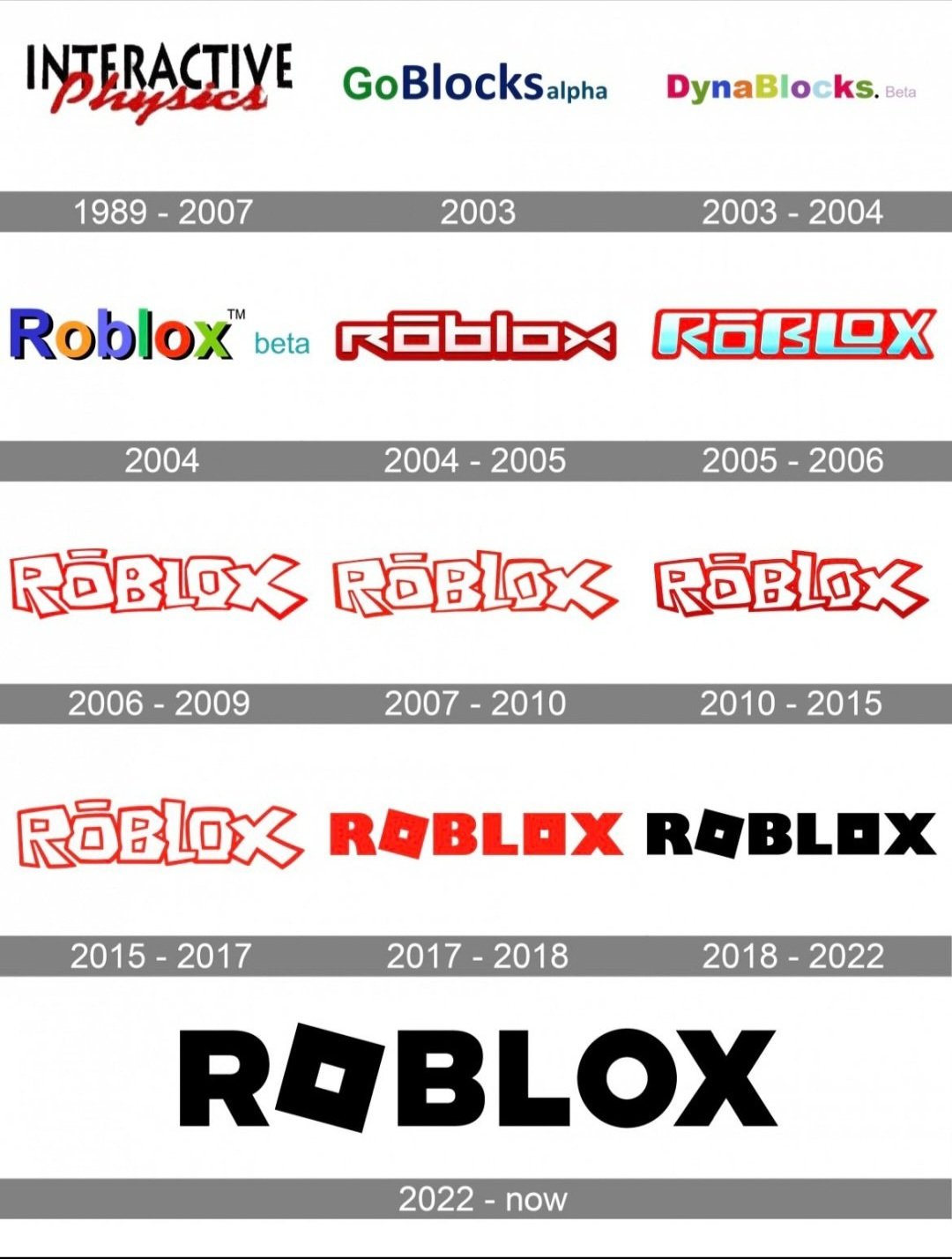 Roblox, Logo Timeline Wiki