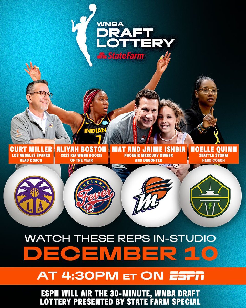 WNBA (@wnba) on Twitter photo Who's bringing the luck to this year's Draft Lottery? 👀
Watch as the <a href="/LASparks/">Los Angeles Sparks</a>, <a href="/IndianaFever/">Indiana Fever</a>, <a href="/PhoenixMercury/">Phoenix Mercury</a>, and the <a href="/seattlestorm/">Seattle Storm</a> vie for the #1 pick this Sunday, December 10 at 4:30pm/ET on ESPN Who's bringing the luck to this year's Draft Lottery? 👀
Watch as the <a href="/LASparks/">Los Angeles Sparks</a>, <a href="/IndianaFever/">Indiana Fever</a>, <a href="/PhoenixMercury/">Phoenix Mercury</a>, and the <a href="/seattlestorm/">Seattle Storm</a> vie for the #1 pick this Sunday, December 10 at 4:30pm/ET on ESPN