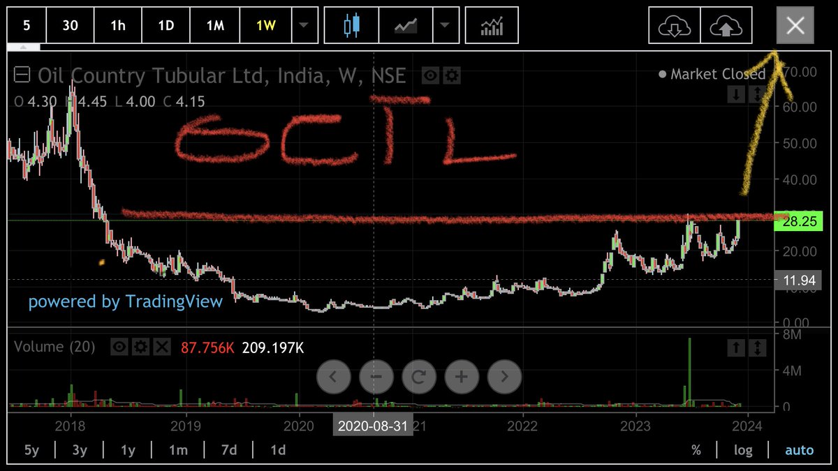 bjshah8001's tweet photo. Checkout
Oil country tubular
Super chart for technical traders
Last close was 28.25 https://t.co/1qxZk4Yf2H